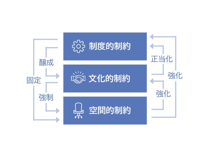 教員の働く場所選択に関する基礎的研究 画像 2