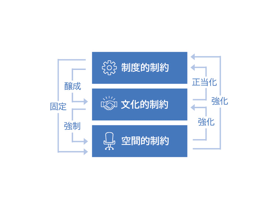 教員の働く場所選択に関する基礎的研究 画像 3